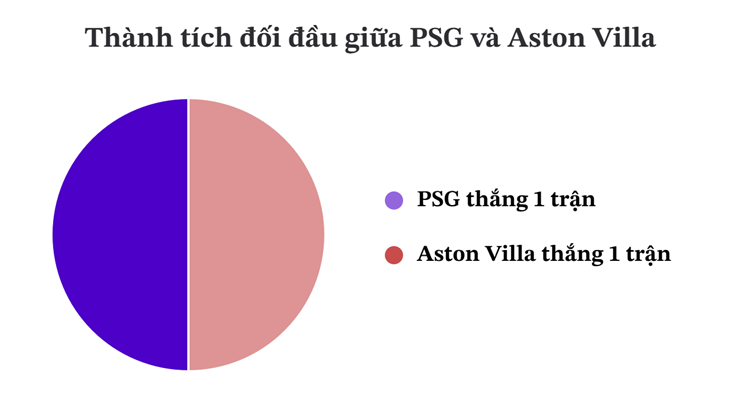 Dự đoán tỷ số psg aston villa đại tiệc khai man mùa giải mới