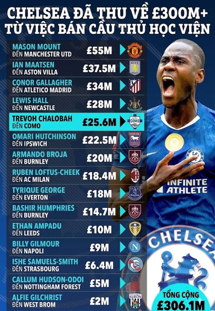 chelsea thanh lọc quy mô cực lớn